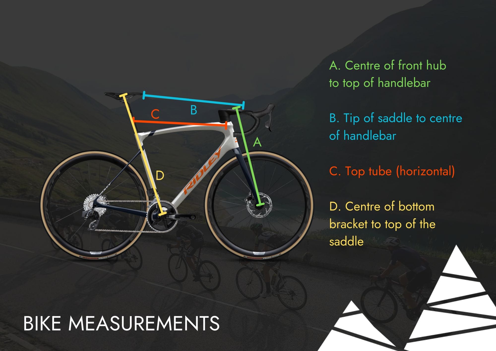 Bike Fit Sheet for Weekenders